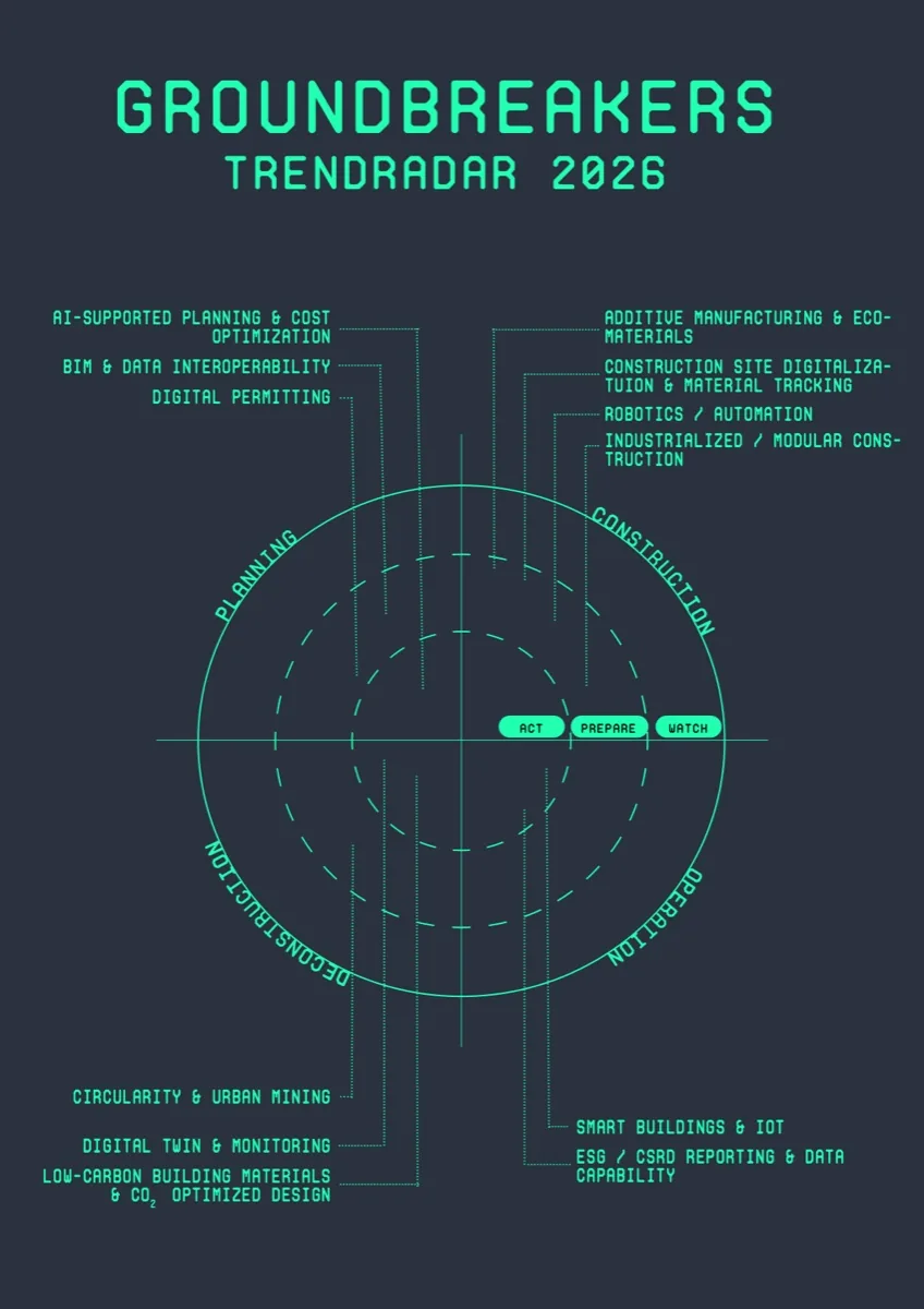 Cover des GROUNDBREAKERS Trendradar 2026